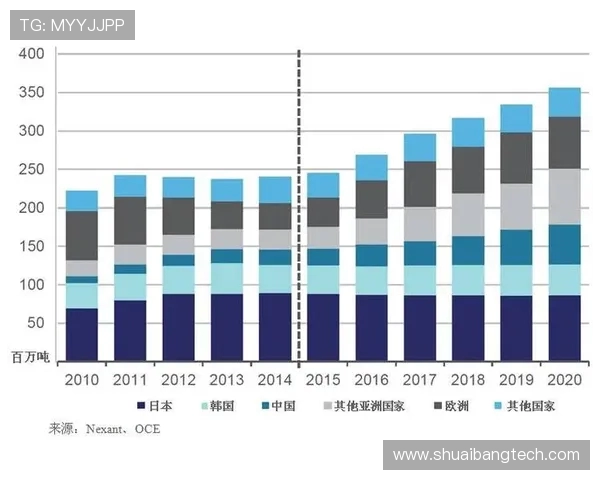 CBA是否有朝一日像足球那样实现全球影响？发展趋势预测
