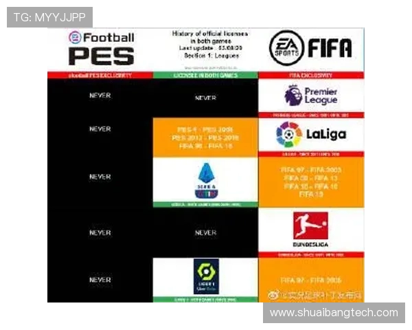 FIFA14游戏中西甲联赛球队介绍